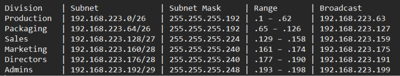 LAN Topology Diagram